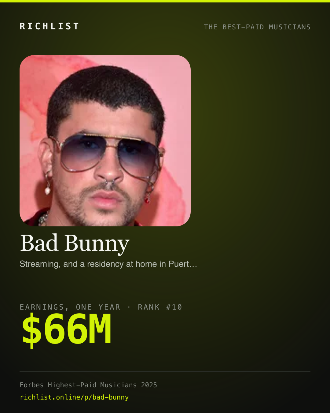 A card showing Bad Bunny: $66M, earnings, one year, from Forbes, The Highest-Paid Musicians Of 2025