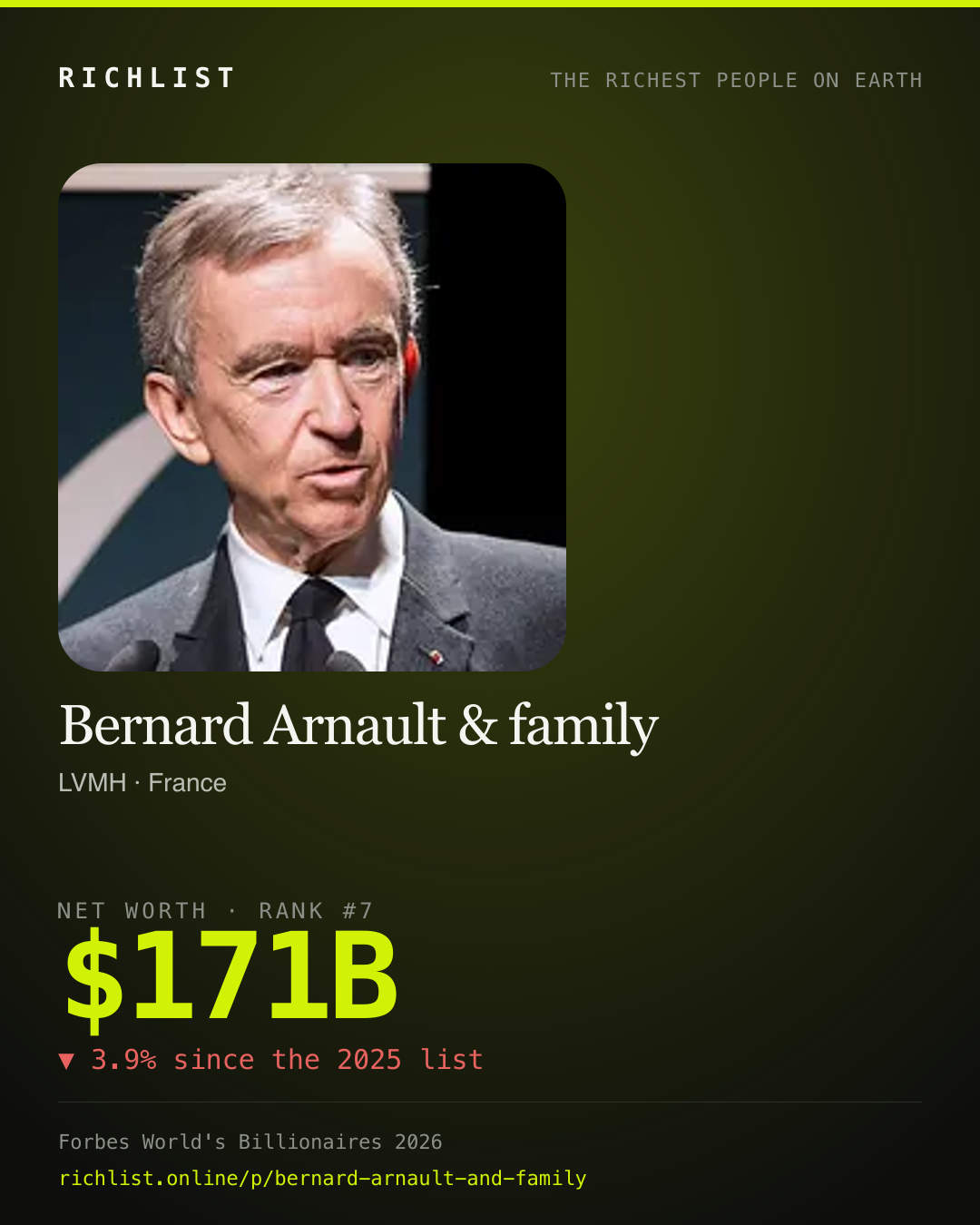 A card showing Bernard Arnault & family: $171B, net worth, from Forbes World's Billionaires 2026