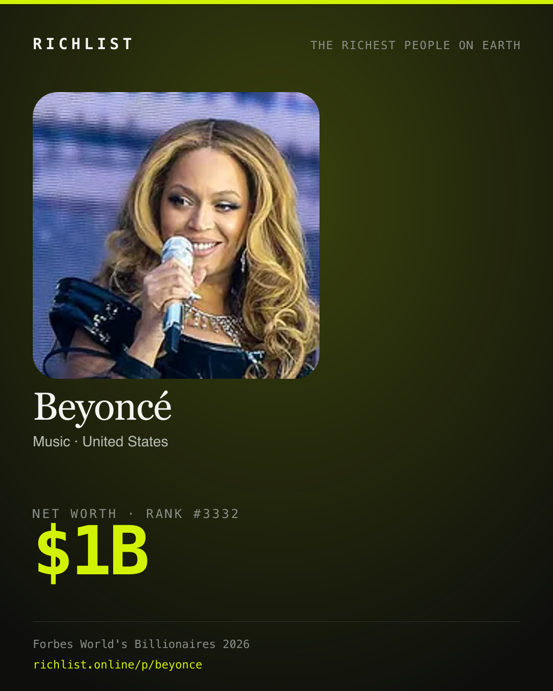 A card showing Beyoncé: $1B, net worth, from Forbes World's Billionaires 2026