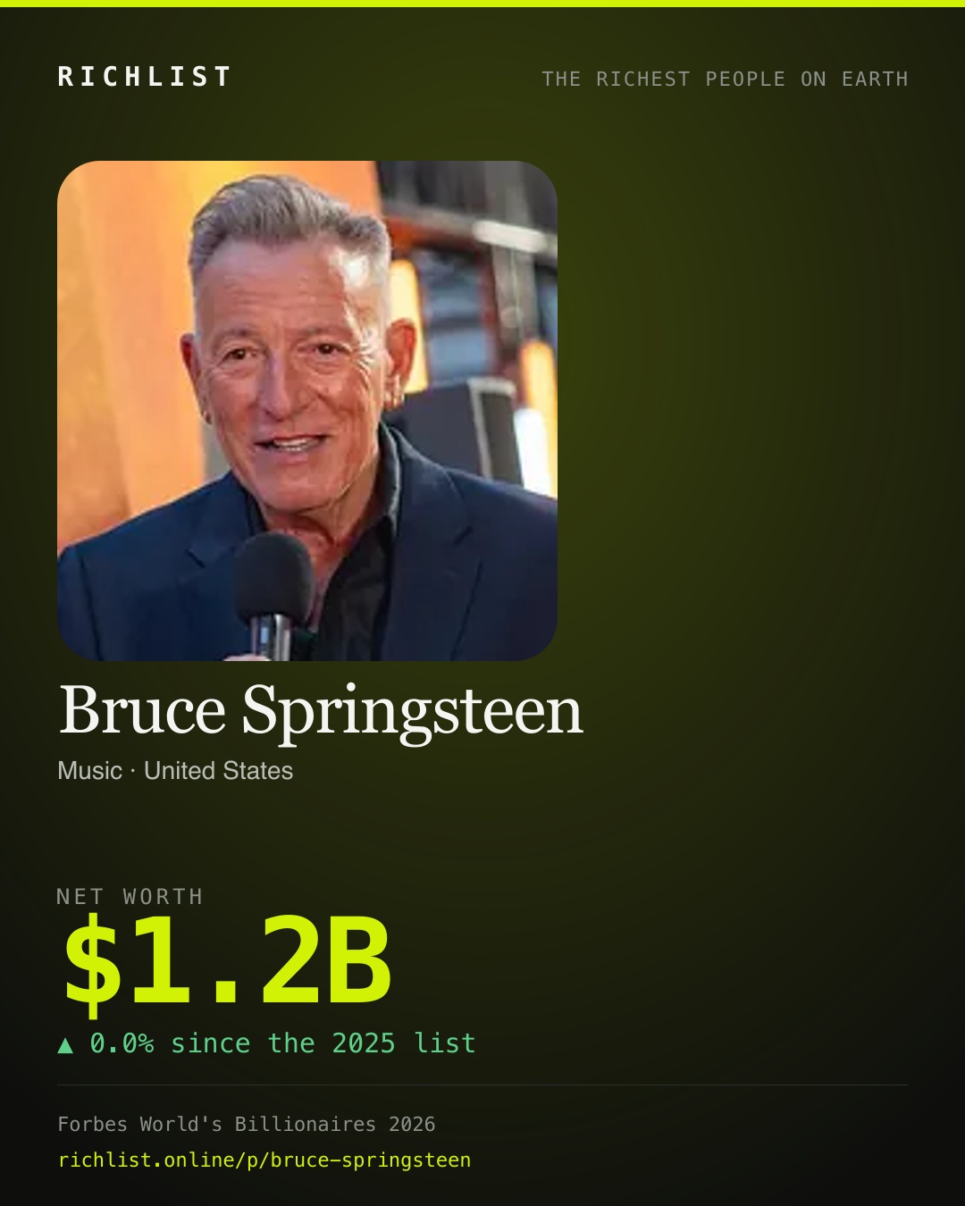 A card showing Bruce Springsteen: $1.2B, net worth, from Forbes World's Billionaires 2026
