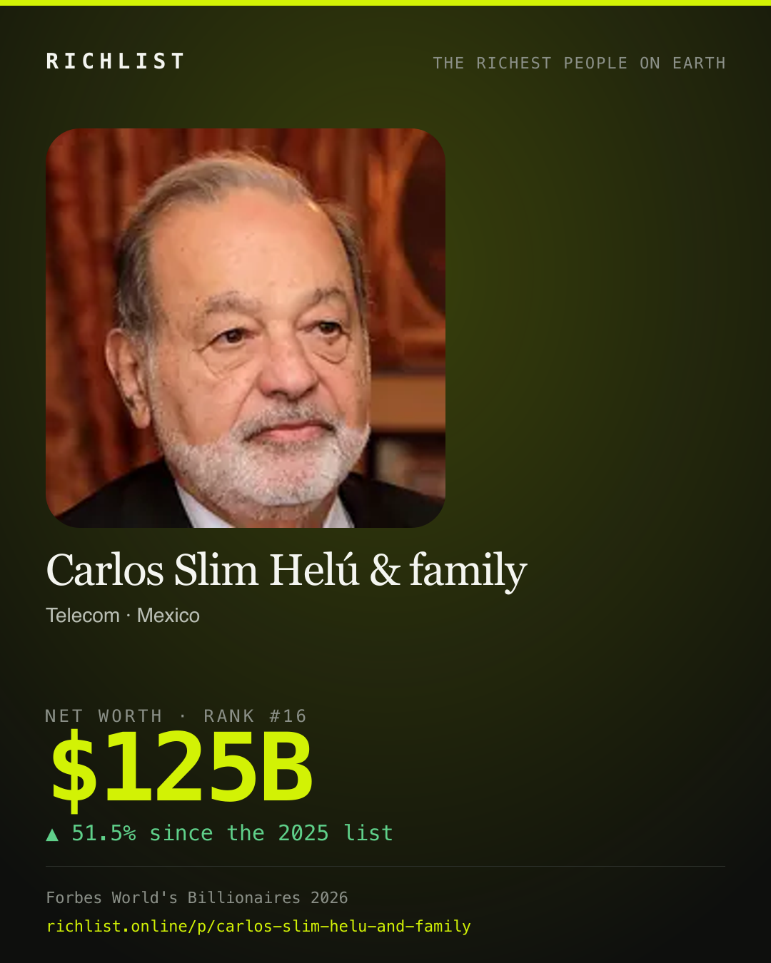 A card showing Carlos Slim Helú & family: $125B, net worth, from Forbes World's Billionaires 2026