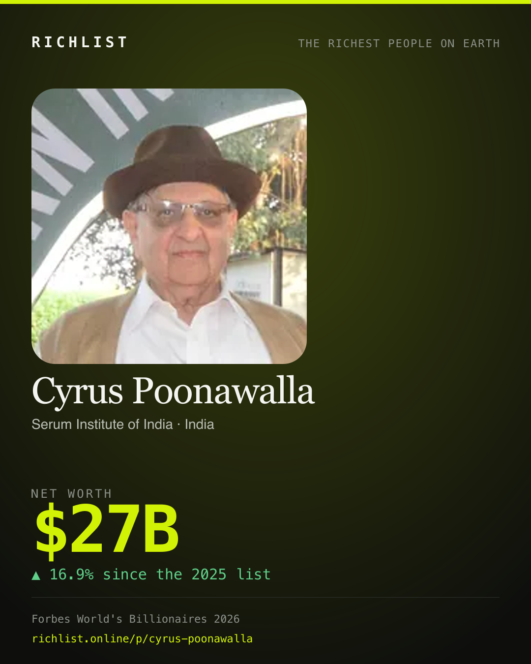 A card showing Cyrus Poonawalla: $27B, net worth, from Forbes World's Billionaires 2026