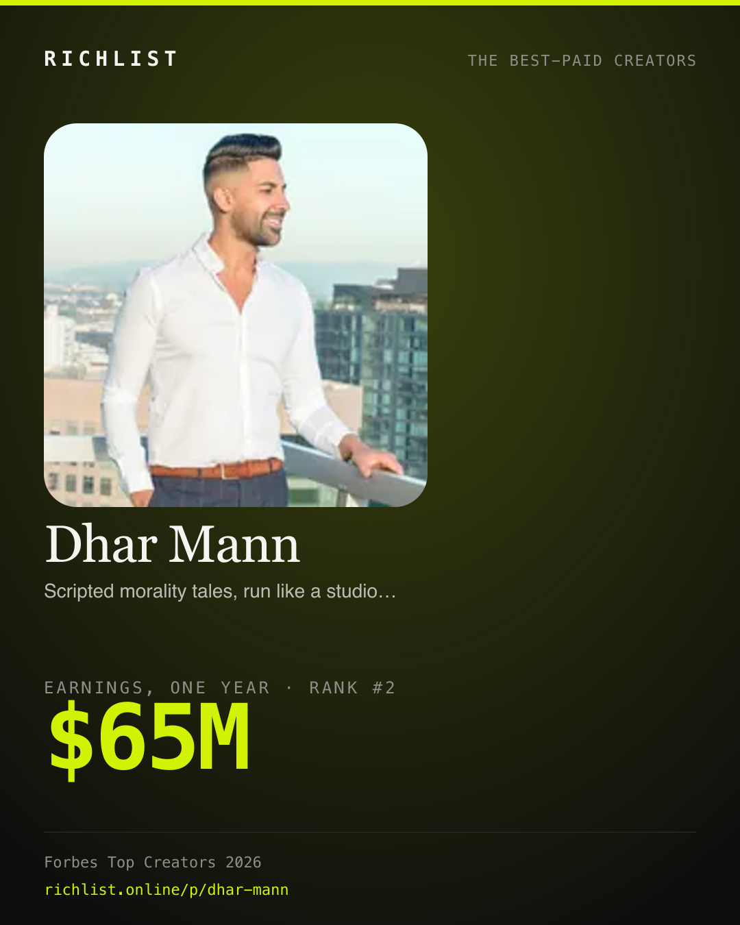 A card showing Dhar Mann: $65M, earnings, one year, from Forbes Top Creators 2026