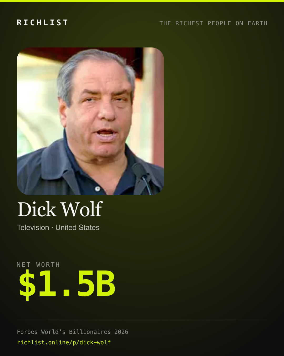 A card showing Dick Wolf: $1.5B, net worth, from Forbes World's Billionaires 2026