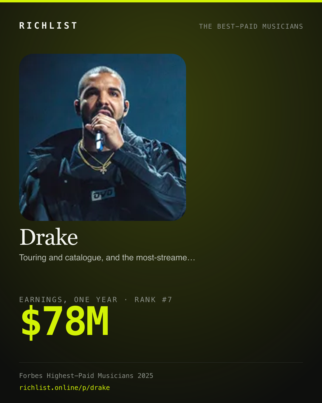 A card showing Drake: $78M, earnings, one year, from Forbes, The Highest-Paid Musicians Of 2025