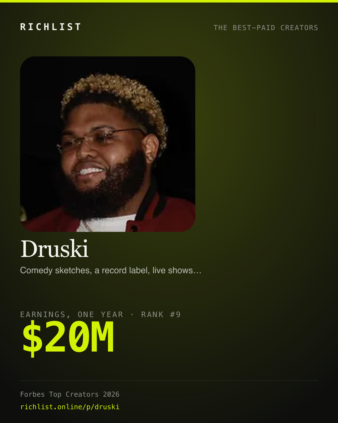 A card showing Druski: $20M, earnings, one year, from Forbes Top Creators 2026