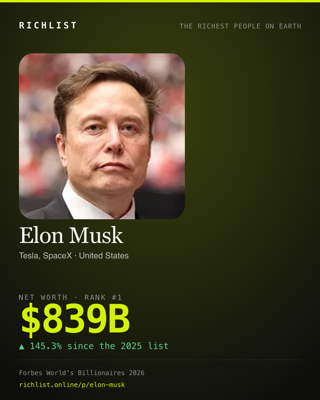 A card showing Elon Musk: $839B, net worth, from Forbes World's Billionaires 2026