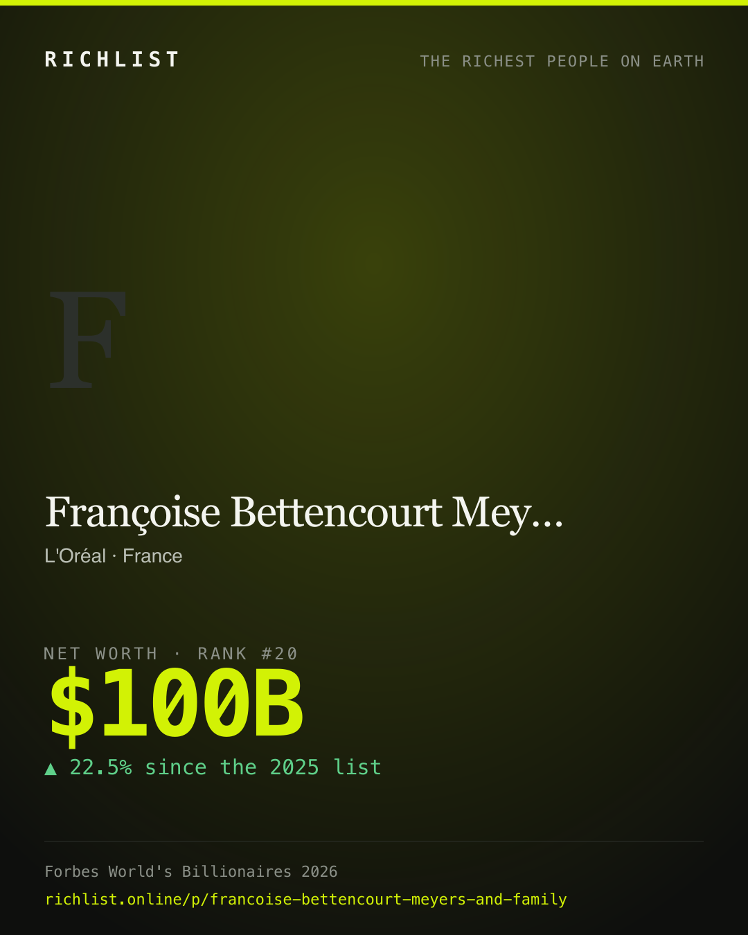 A card showing Françoise Bettencourt Meyers & family: $100B, net worth, from Forbes World's Billionaires 2026