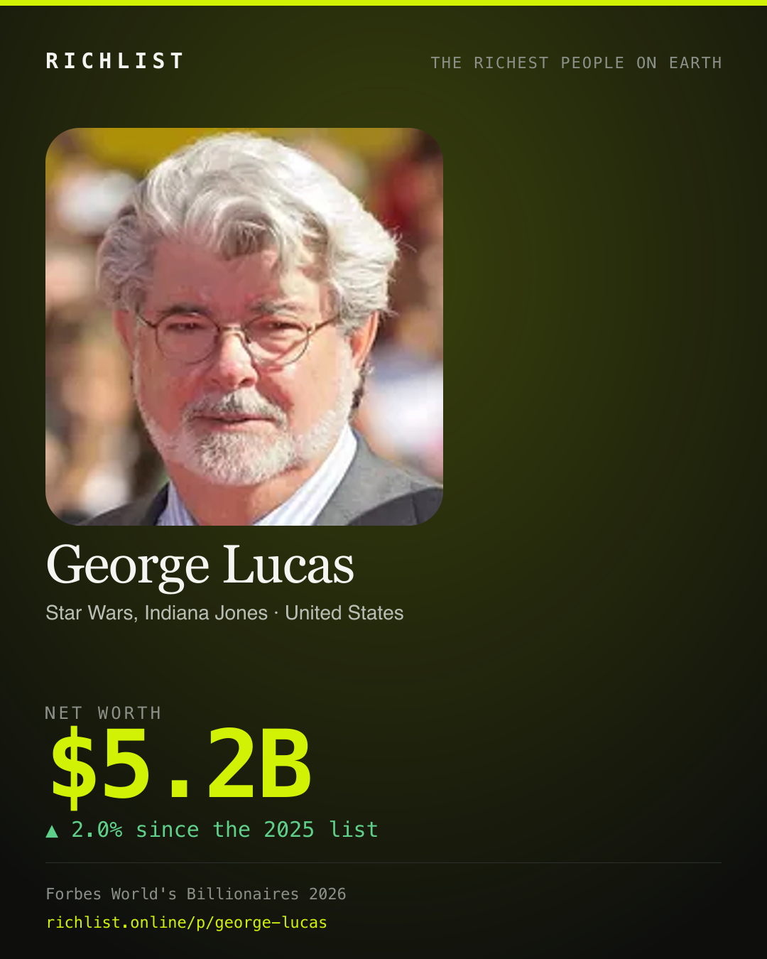 A card showing George Lucas: $5.2B, net worth, from Forbes World's Billionaires 2026