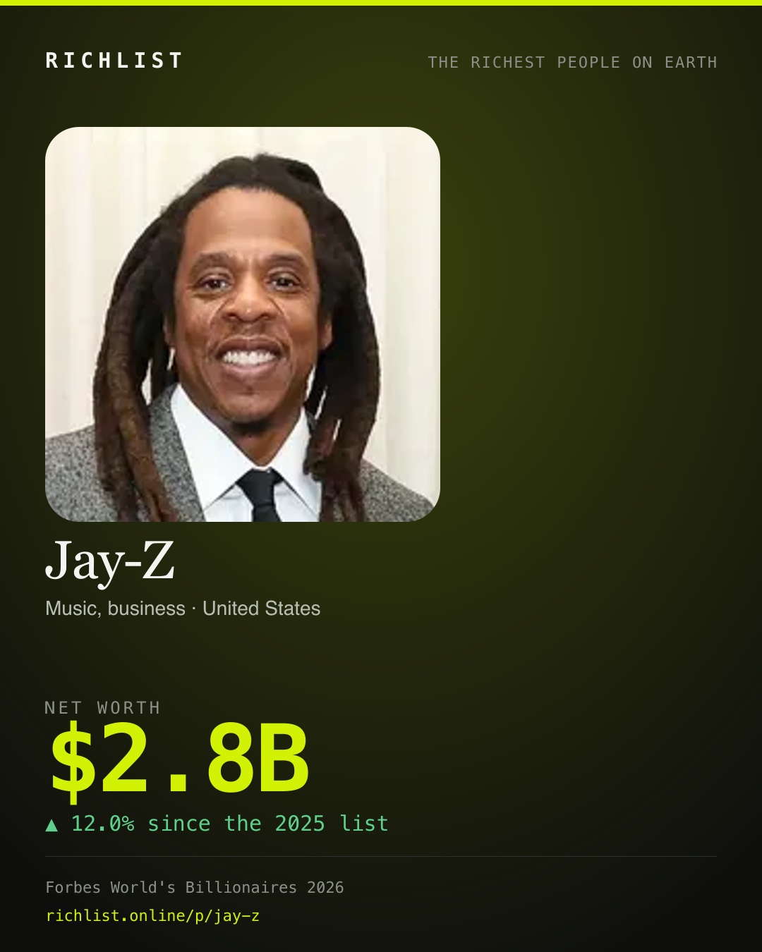 A card showing Jay-Z: $2.8B, net worth, from Forbes World's Billionaires 2026