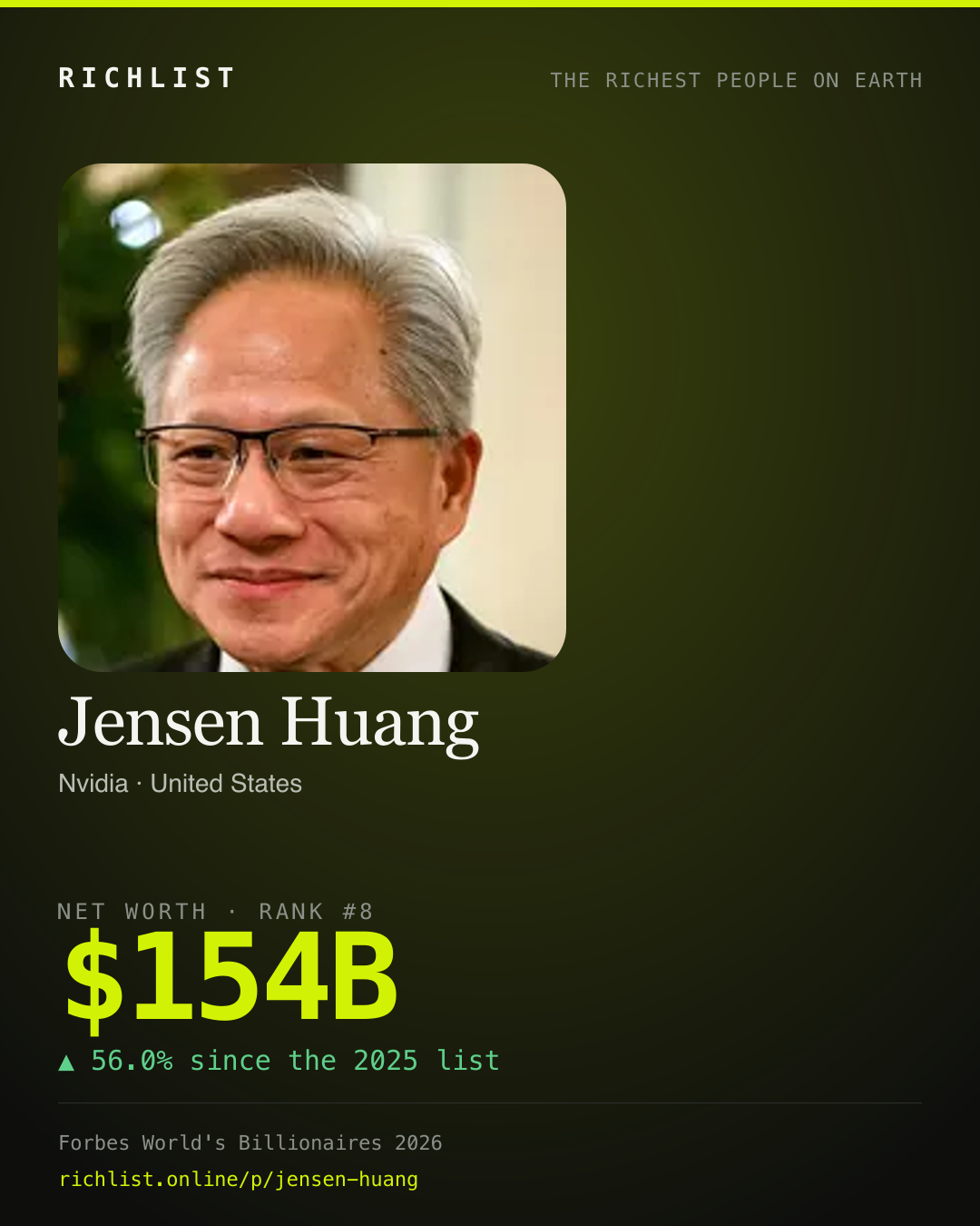 A card showing Jensen Huang: $154B, net worth, from Forbes World's Billionaires 2026