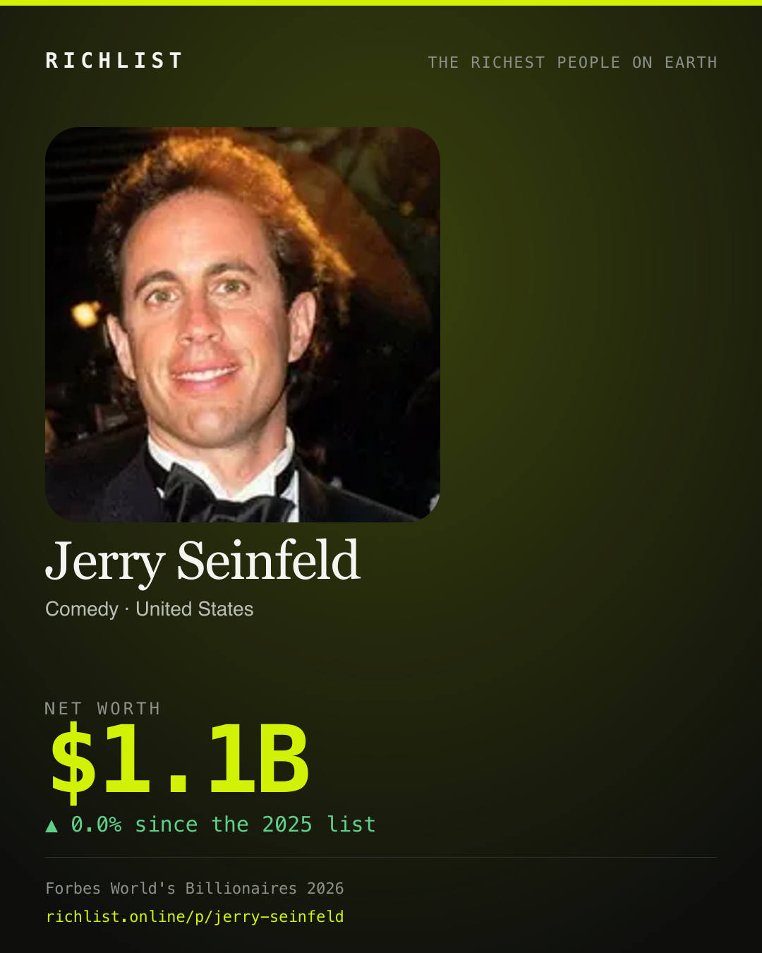A card showing Jerry Seinfeld: $1.1B, net worth, from Forbes World's Billionaires 2026