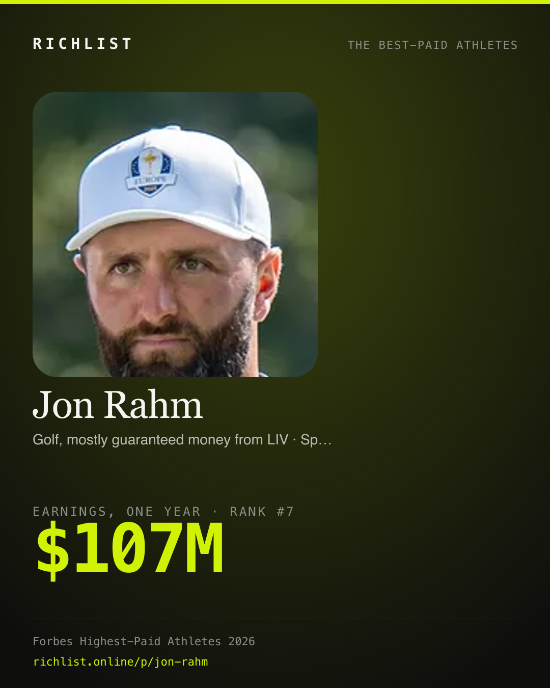 A card showing Jon Rahm: $107M, earnings, one year, from Forbes World's Highest-Paid Athletes 2026