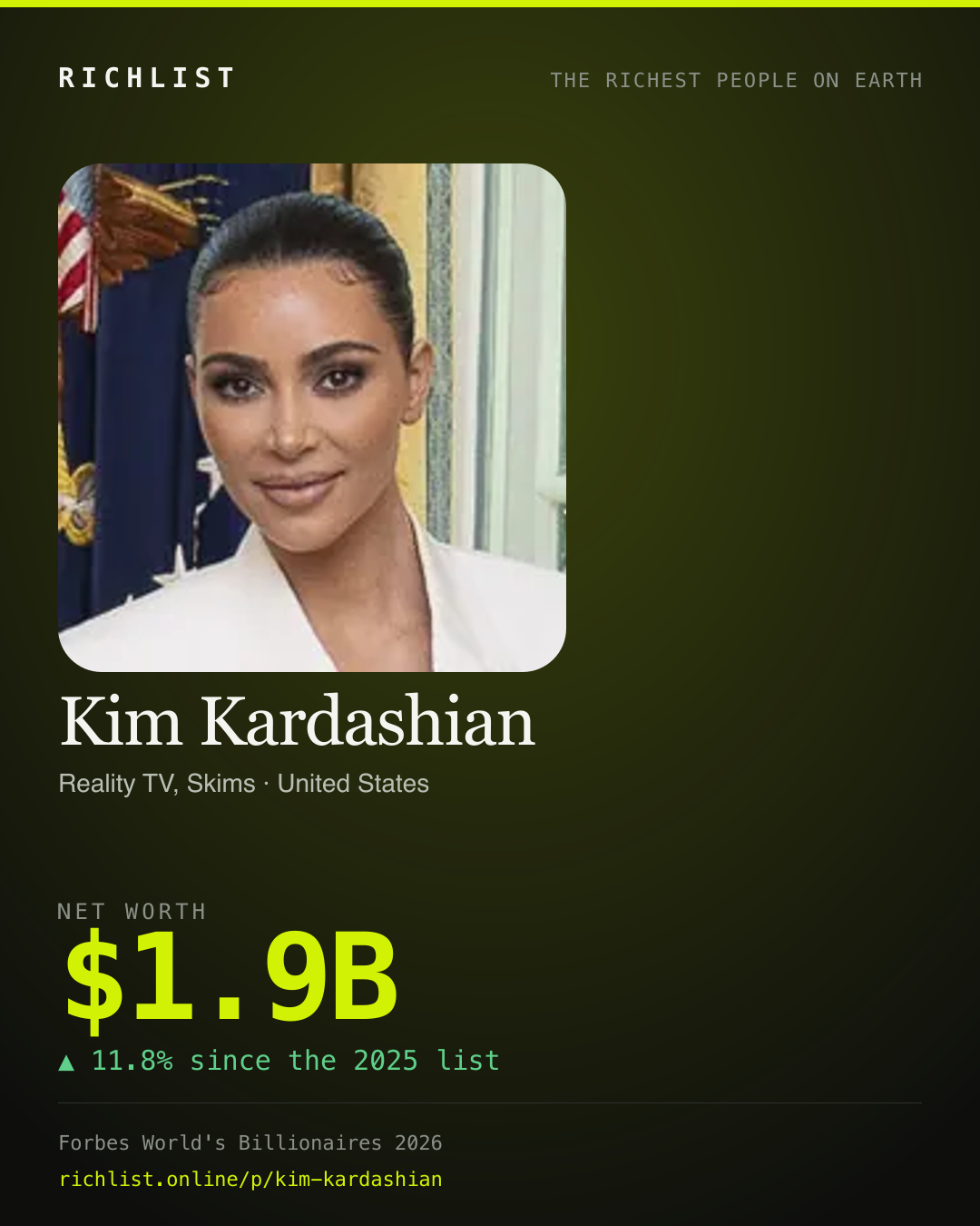 A card showing Kim Kardashian: $1.9B, net worth, from Forbes World's Billionaires 2026