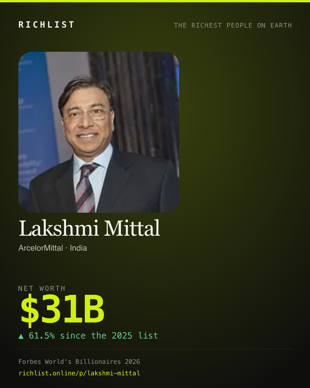 A card showing Lakshmi Mittal: $31B, net worth, from Forbes World's Billionaires 2026