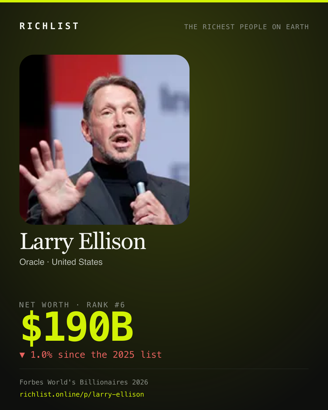 A card showing Larry Ellison: $190B, net worth, from Forbes World's Billionaires 2026
