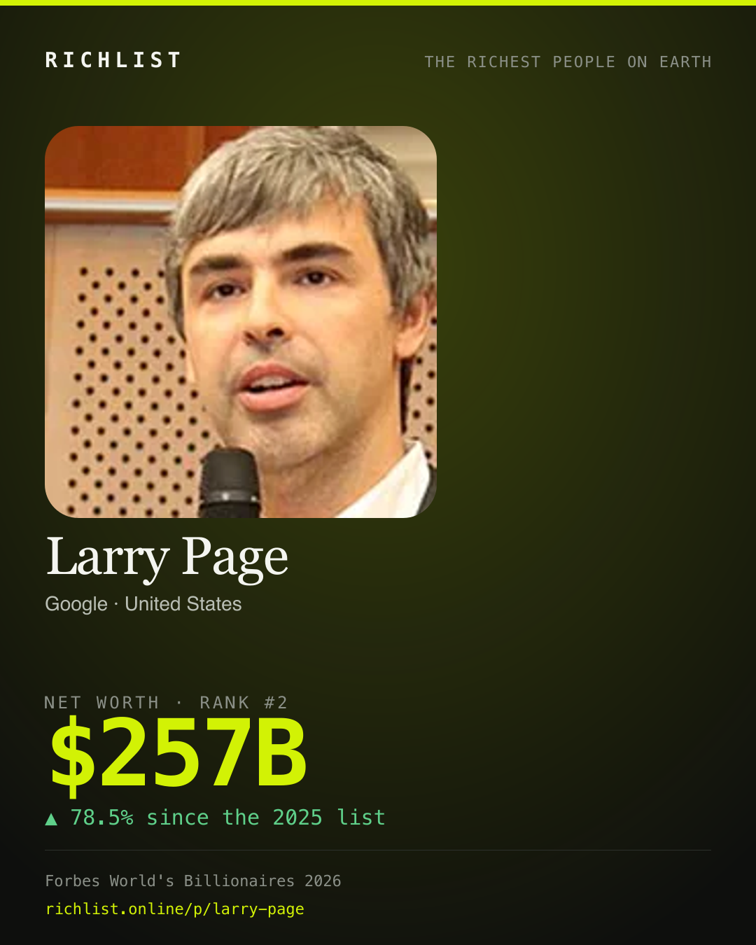 A card showing Larry Page: $257B, net worth, from Forbes World's Billionaires 2026