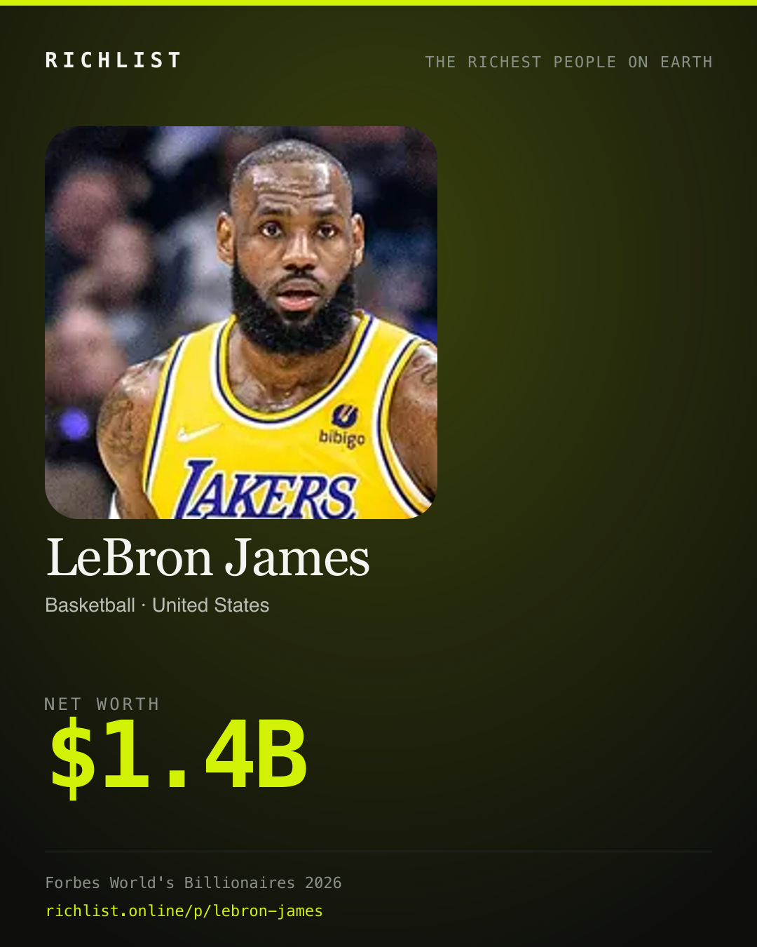 A card showing LeBron James: $1.4B, net worth, from Forbes World's Billionaires 2026