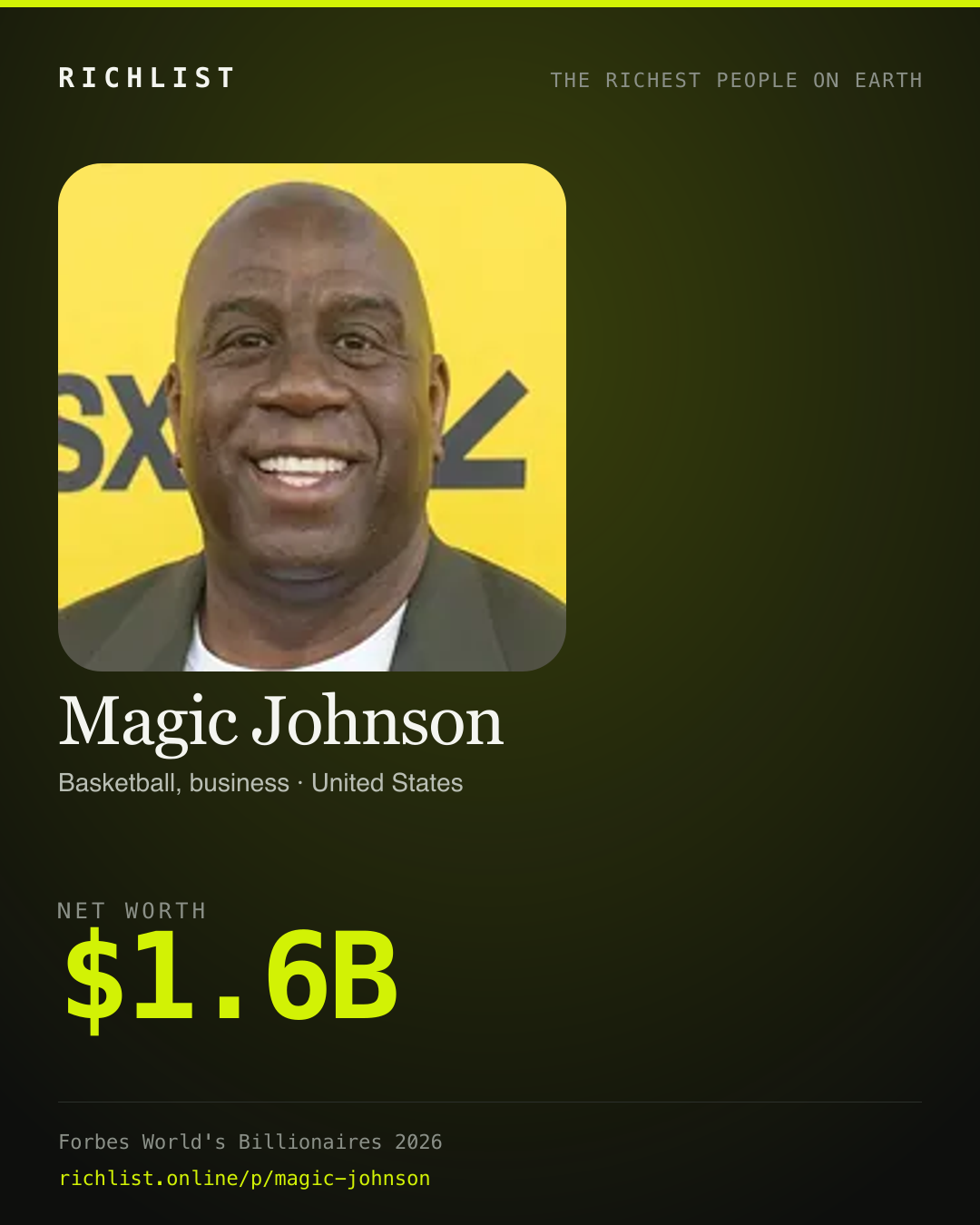A card showing Magic Johnson: $1.6B, net worth, from Forbes World's Billionaires 2026