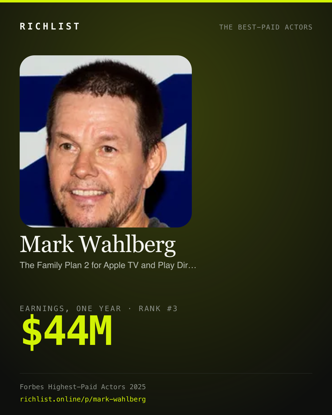 A card showing Mark Wahlberg: $44M, earnings, one year, from Forbes, The Highest-Paid Actors Of 2025