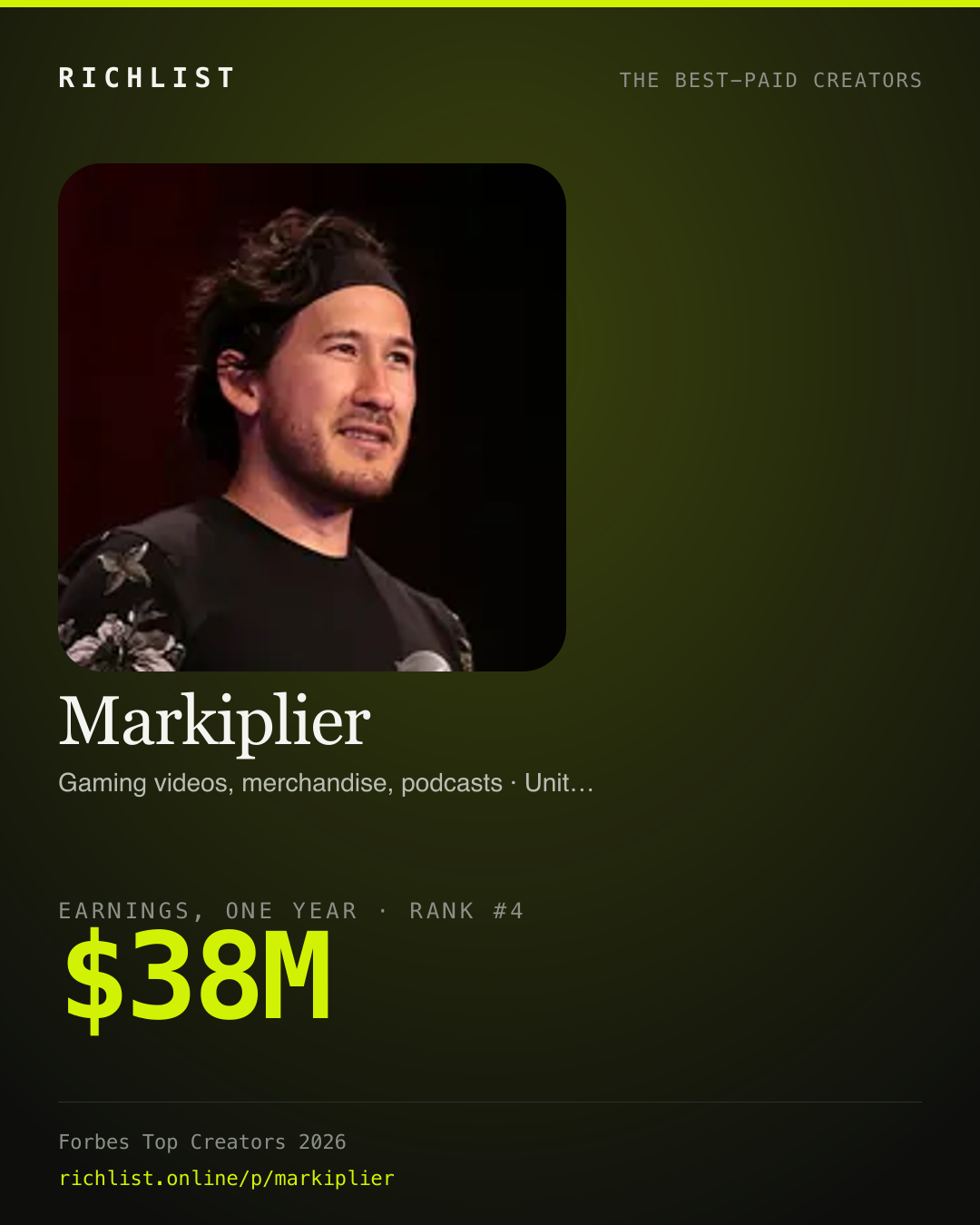 A card showing Markiplier: $38M, earnings, one year, from Forbes Top Creators 2026