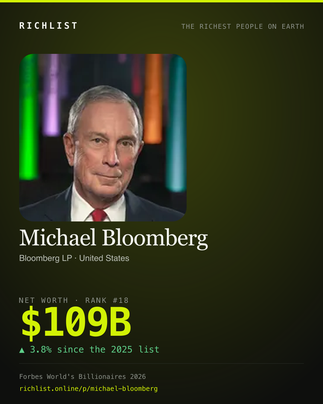 A card showing Michael Bloomberg: $109B, net worth, from Forbes World's Billionaires 2026