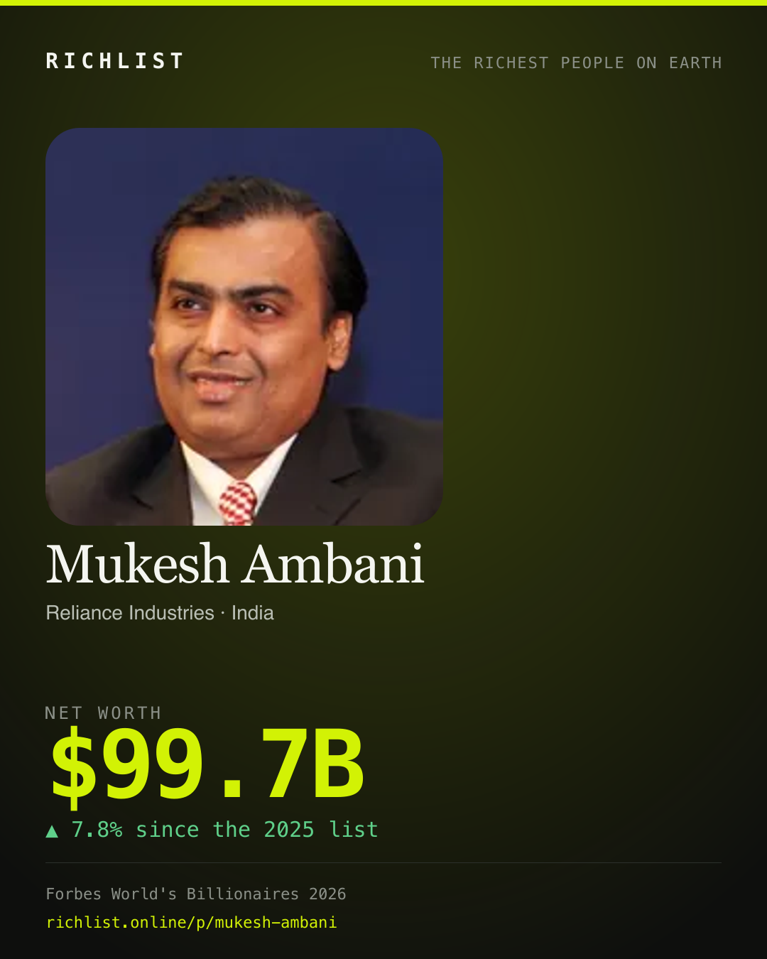 A card showing Mukesh Ambani: $99.7B, net worth, from Forbes World's Billionaires 2026