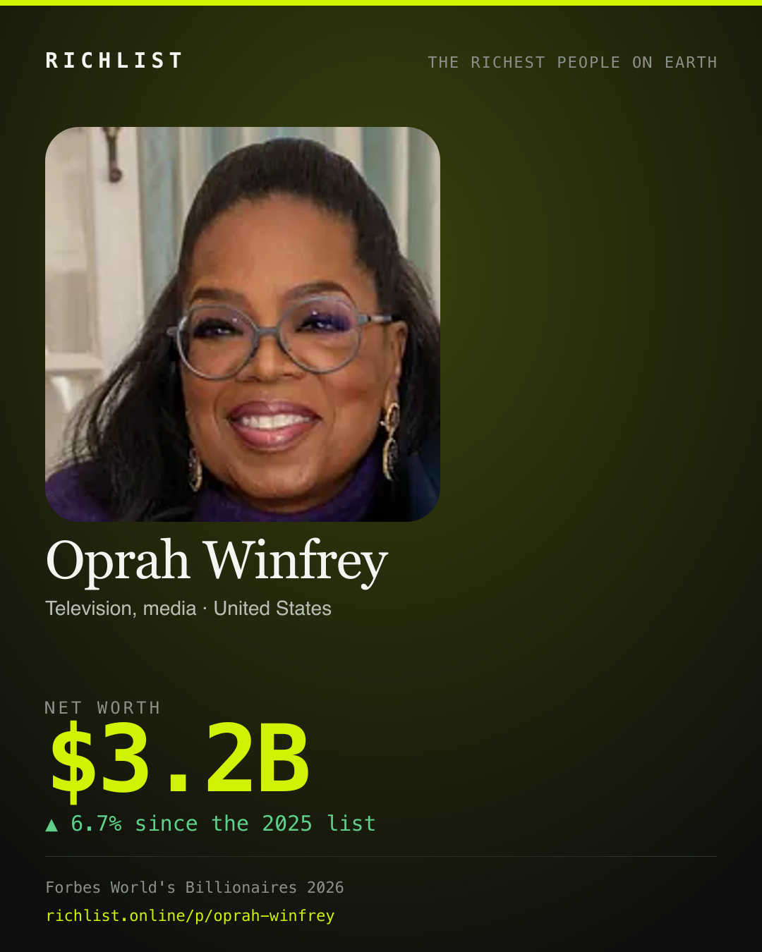A card showing Oprah Winfrey: $3.2B, net worth, from Forbes World's Billionaires 2026