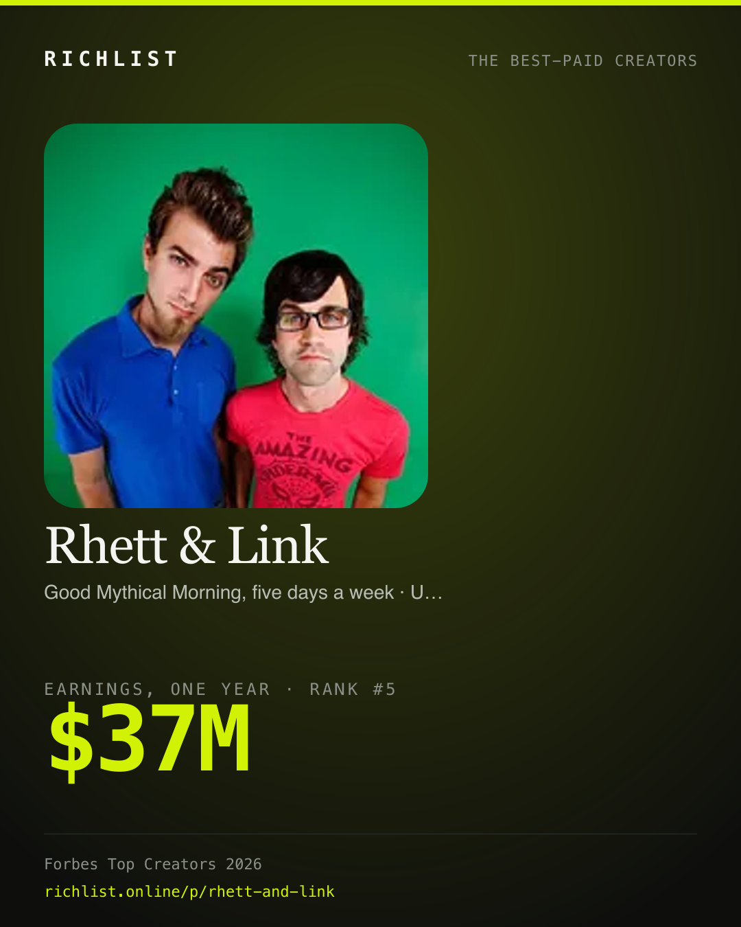 A card showing Rhett & Link: $37M, earnings, one year, from Forbes Top Creators 2026