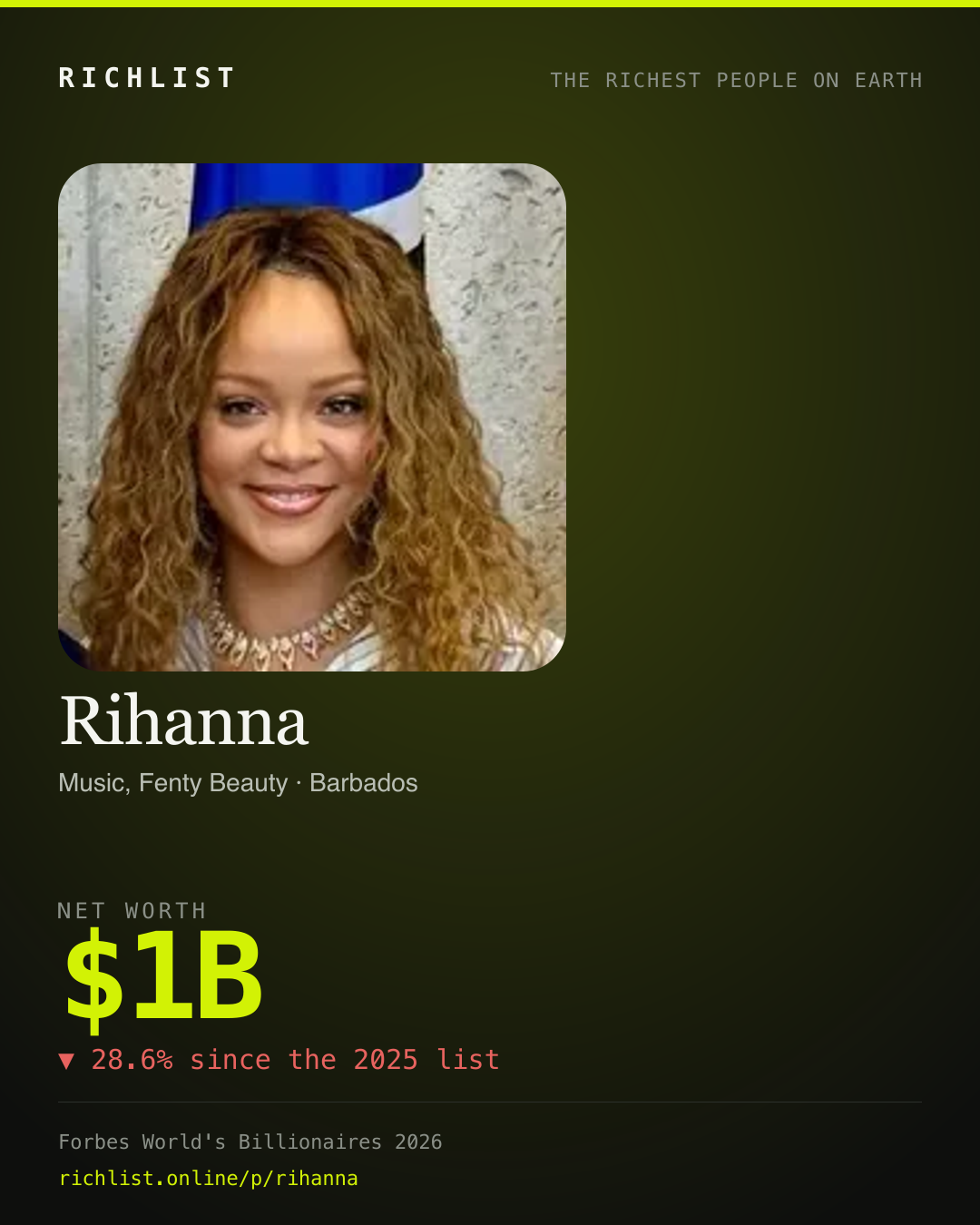 A card showing Rihanna: $1B, net worth, from Forbes World's Billionaires 2026