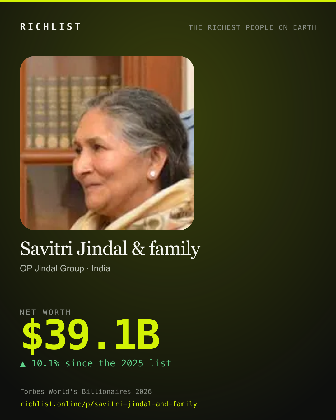 A card showing Savitri Jindal & family: $39.1B, net worth, from Forbes World's Billionaires 2026