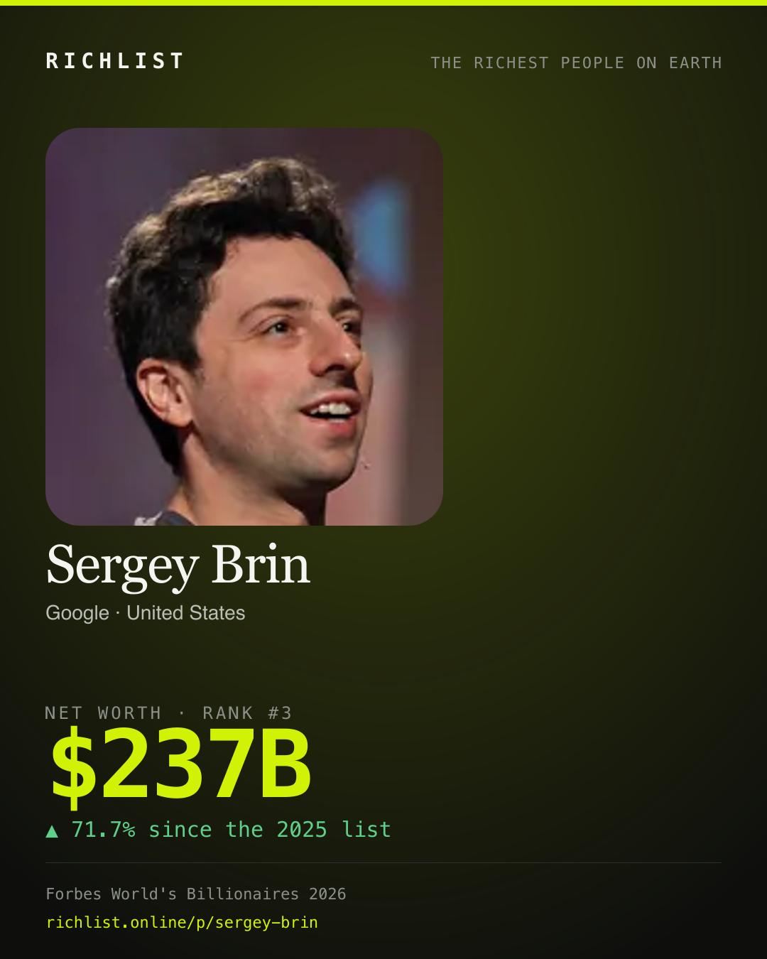A card showing Sergey Brin: $237B, net worth, from Forbes World's Billionaires 2026