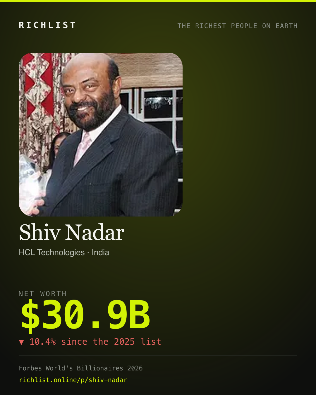 A card showing Shiv Nadar: $30.9B, net worth, from Forbes World's Billionaires 2026