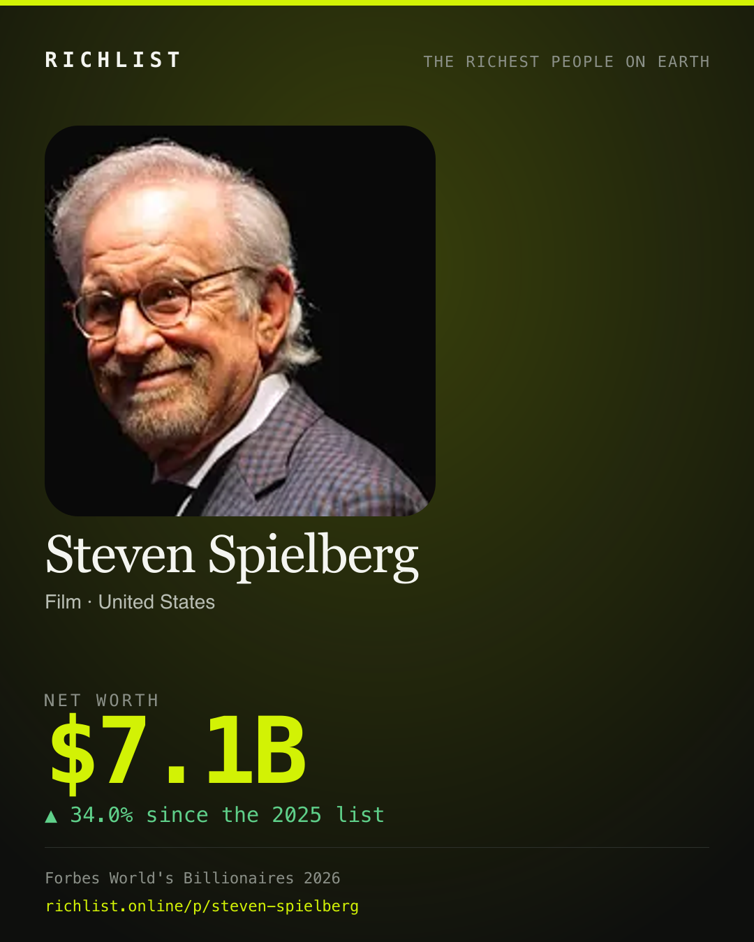 A card showing Steven Spielberg: $7.1B, net worth, from Forbes World's Billionaires 2026