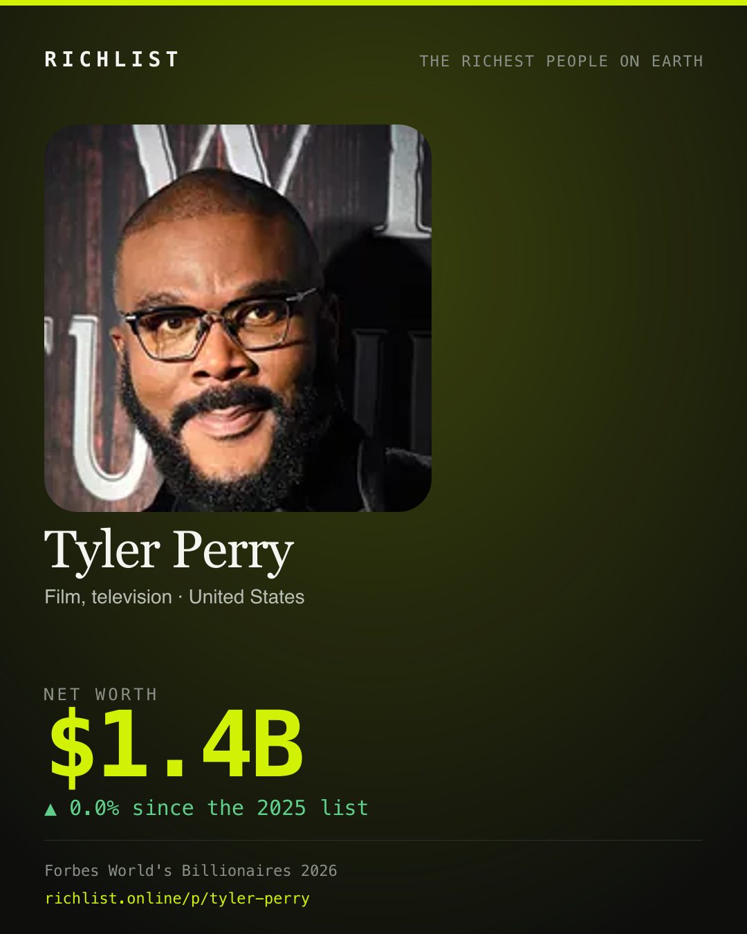 A card showing Tyler Perry: $1.4B, net worth, from Forbes World's Billionaires 2026