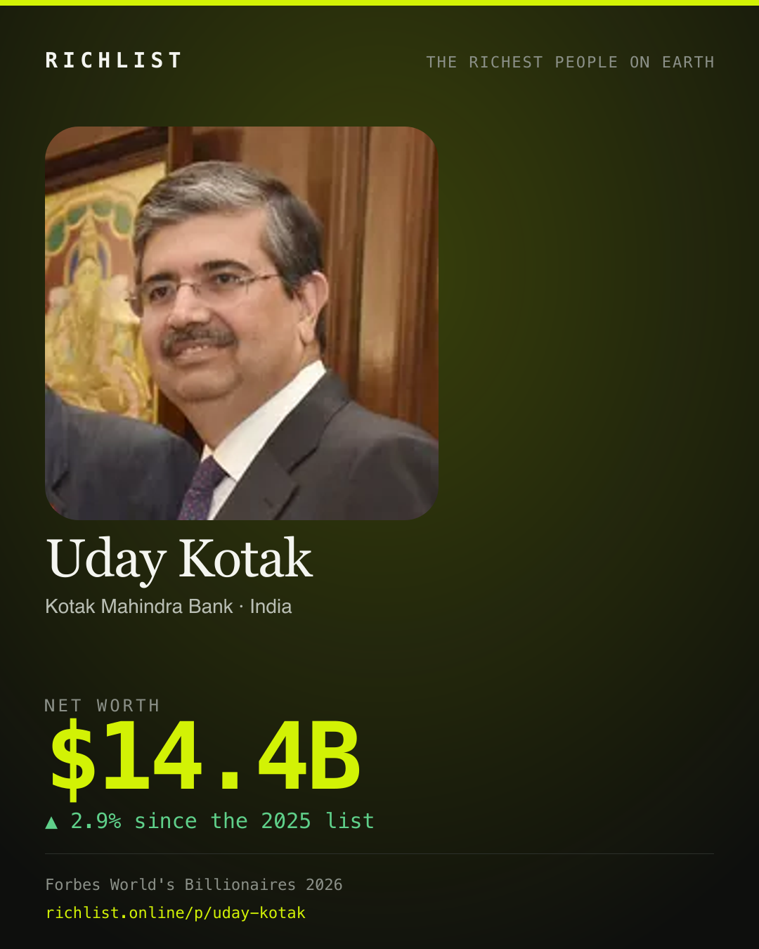 A card showing Uday Kotak: $14.4B, net worth, from Forbes World's Billionaires 2026