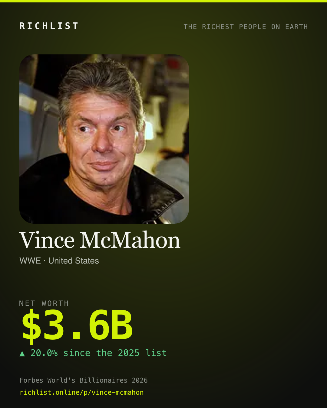 A card showing Vince McMahon: $3.6B, net worth, from Forbes World's Billionaires 2026